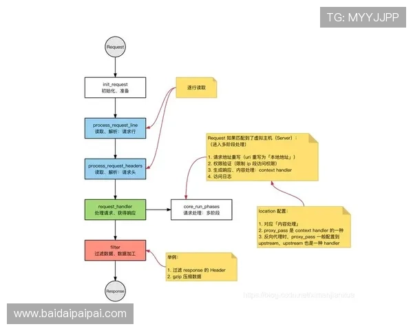 壹号pg苹果版下载途径有哪些以及下载安装的详细操作流程
