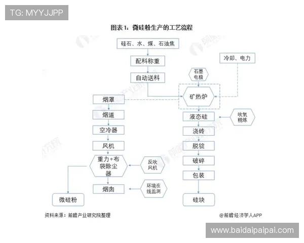 壹号旗舰厅登录线路未来发展趋势与技术创新方向分析