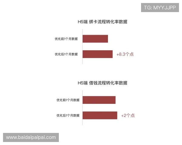 打造高转化率壹号h5页面的界面设计与用户交互优化策略 打造高转化率壹号h5页面的界面设计与用户交互优化策略
